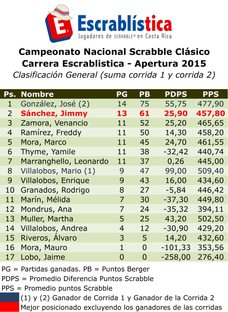 CNS2015-ListaGeneralCarreraApertura.xls